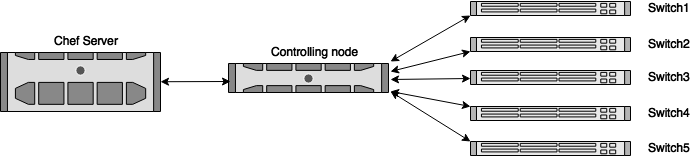 Network Diagram